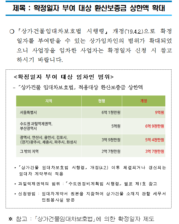 확정일자 부여 대상 환산보증금 상한액 확대